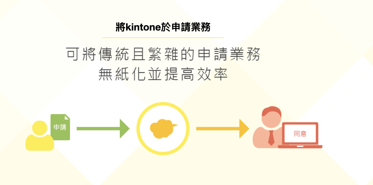 kintone 工作流程：讓業務流程更順暢