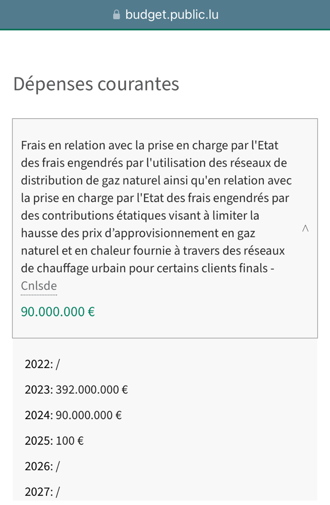 ▲ Extrait Staatsbudget 2024, Ausgaben Ministère de l'Économie