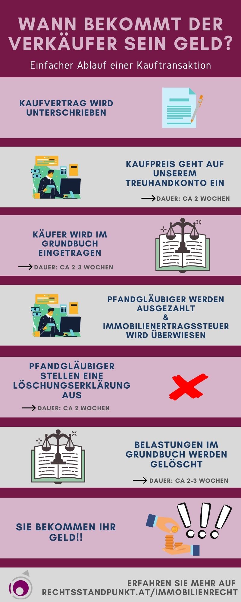 Kaufvertrag Haus Rechtsanwalt Mag. Bernd Trappmaier