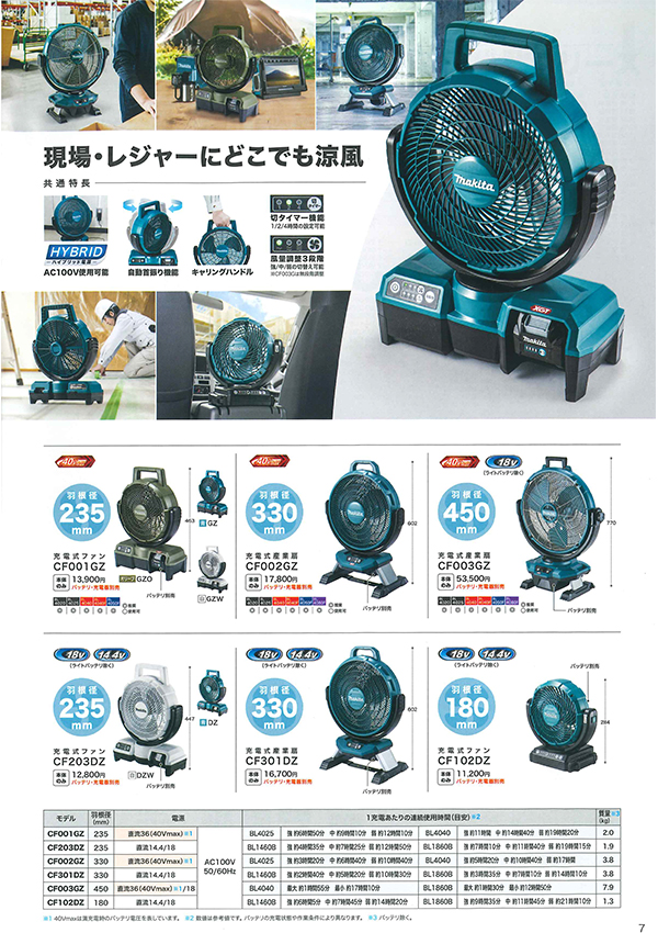 マキタファン｜金物 大橋 猫部長 新発信