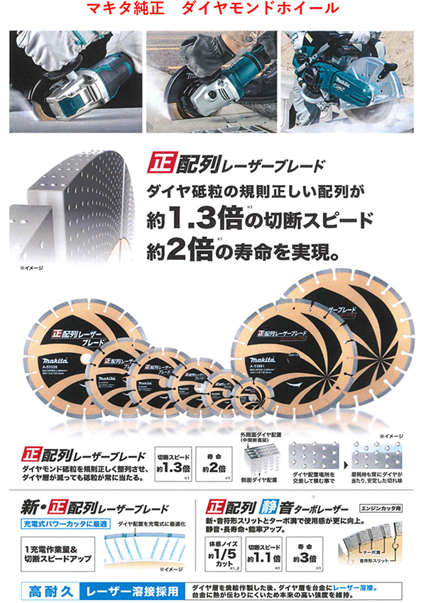 マキタ純正｜金物 大橋 猫部長 新発信