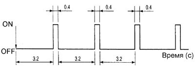 Isuzu truck fault codes