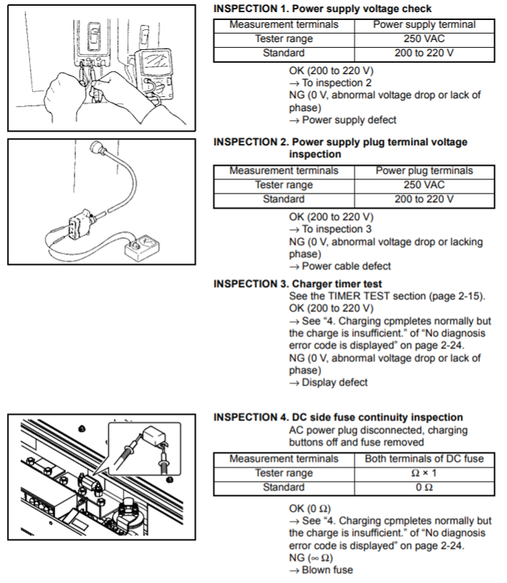 Hyster Forklift Warning Light Meanings