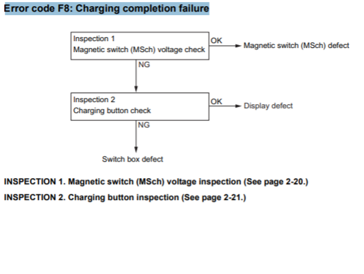 Error code F8: Charging completion failure