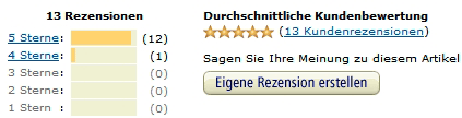 Projekt-Voodoo Kundenrezensionen auf Amazon.de - Stand 28.01.2015