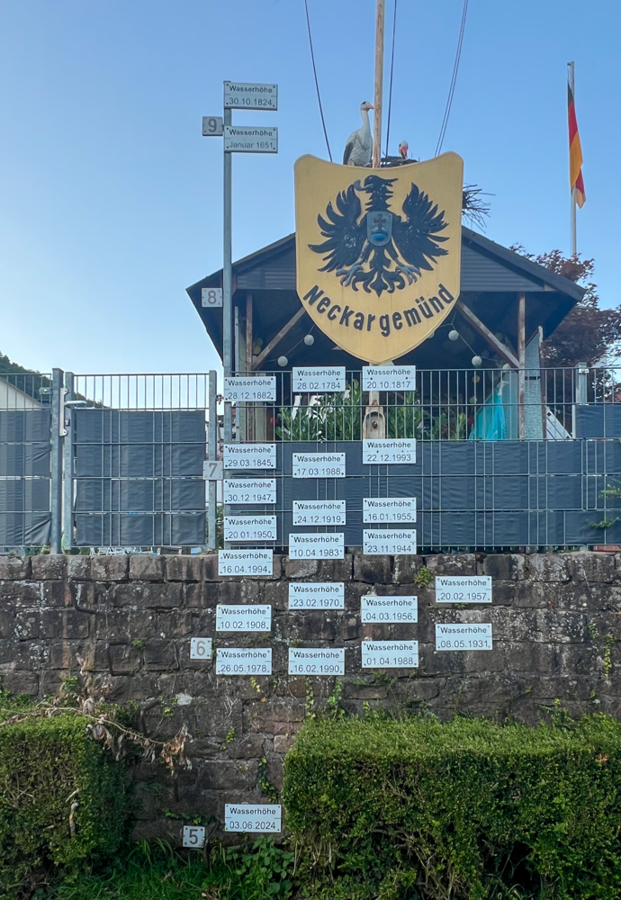 Hochwasserstände