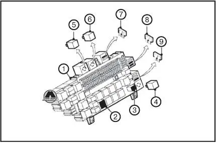 DAF-XF 105 fuse and relay diagram
