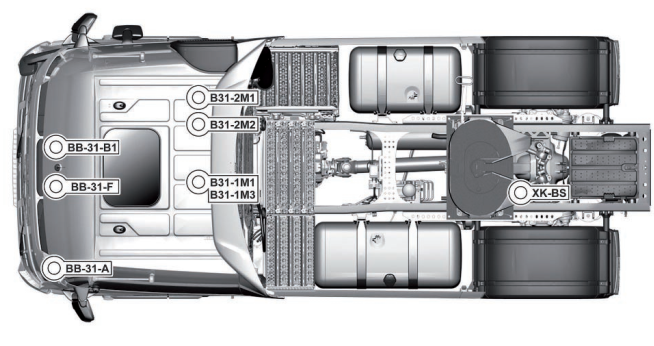 Mercedes Actros Location of ground points