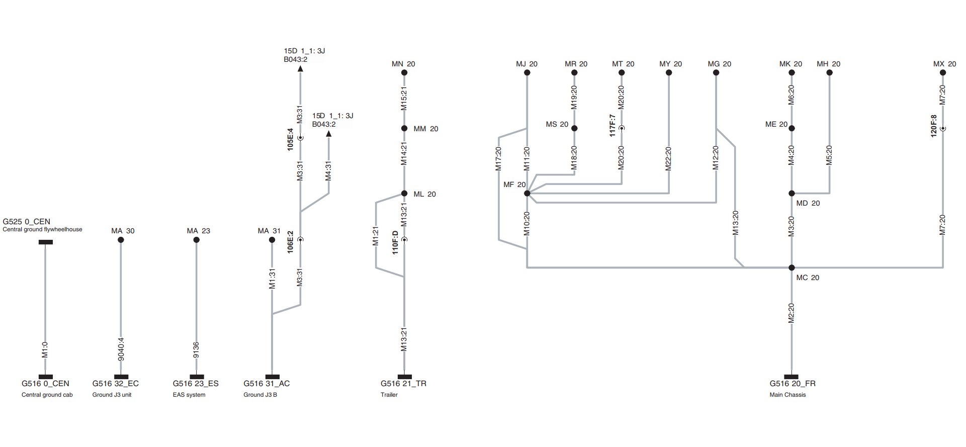 DAF XF105 Grounding points. Earth