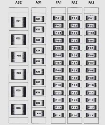 Layout of fuses and relays