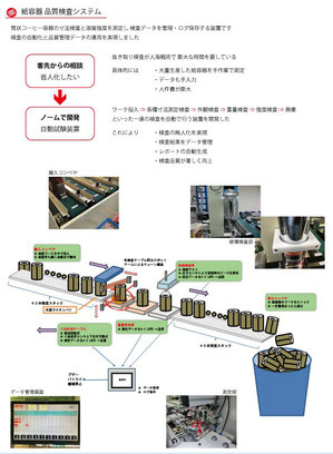 ■オーダーメイドの開発実例 １  紙容器 品質検査システム