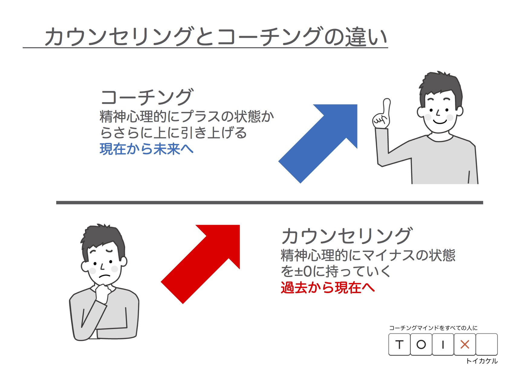 コーチングとカウンセリングの違いって？ toikakeru