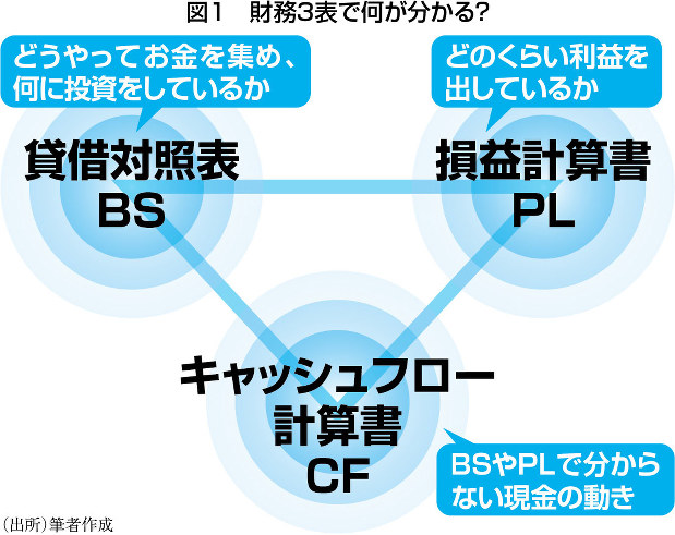 自社の経営分析をしょうましょう④~さぁ分析しましょう~