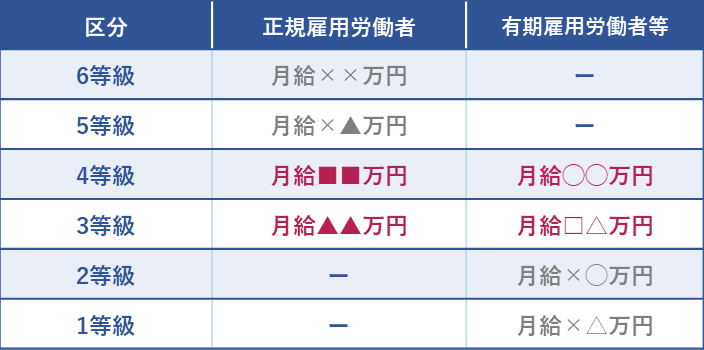 令和5年度　主な助成金