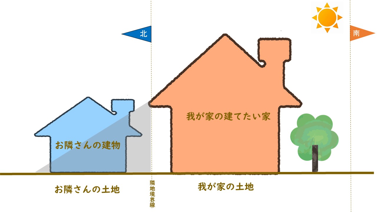 土地の落とし穴～北側斜線制限～