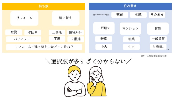 リフォーム　堺市