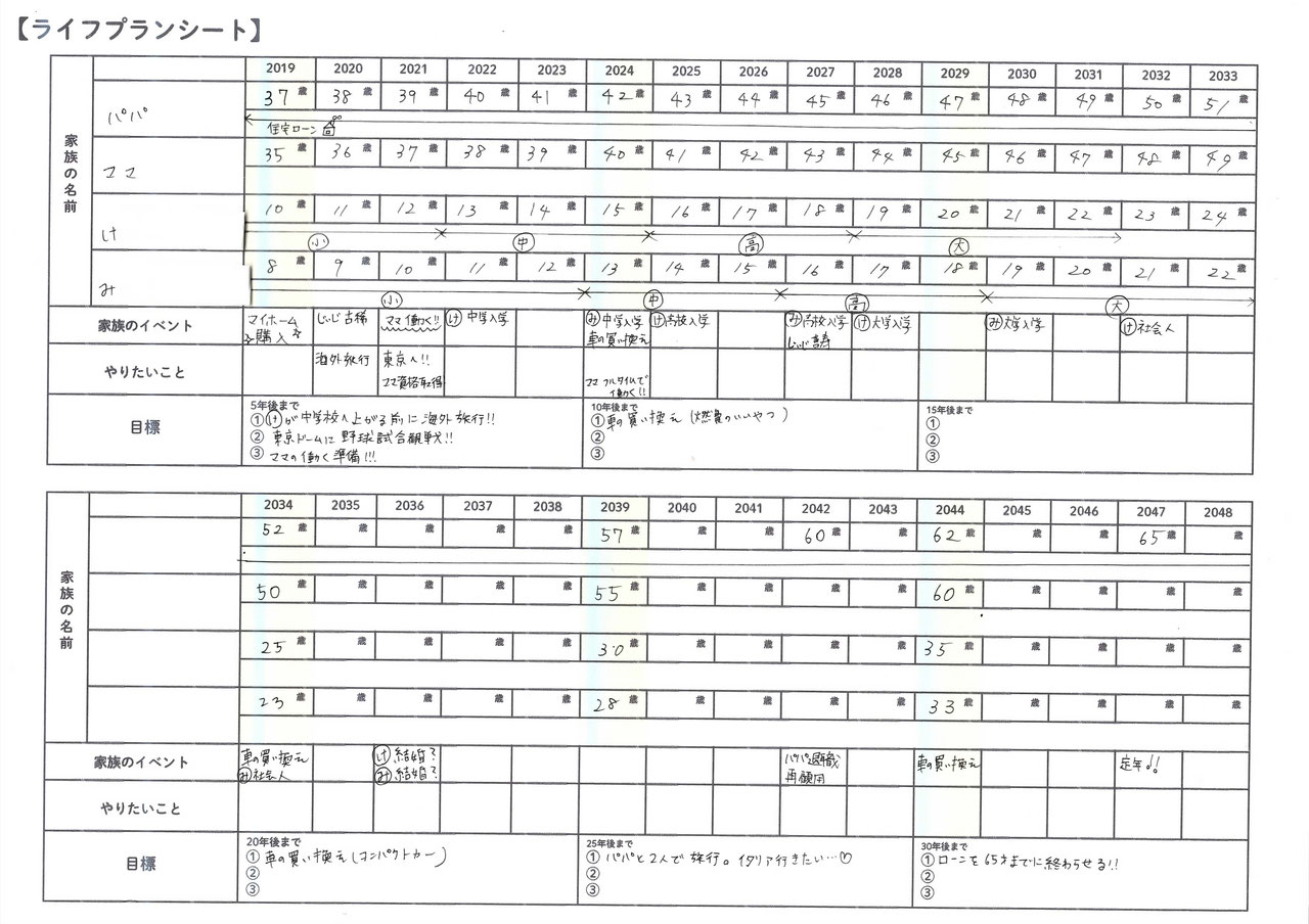 夫婦の話し合いに役立つライフプランシート記入例 おうちの買い方相談室 大阪堺店