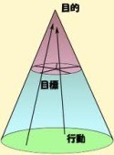 画像:これが円錐(えんすい)