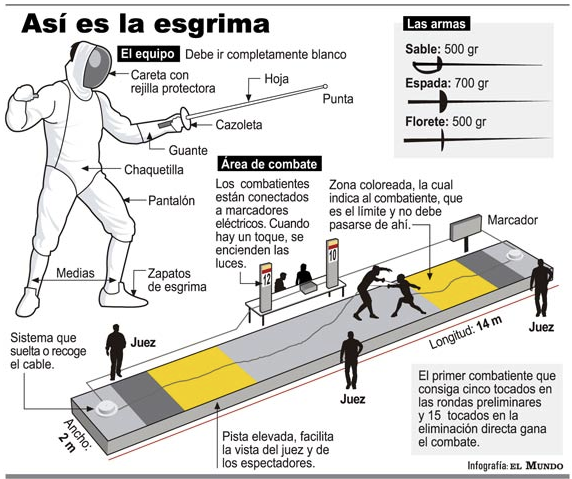 Infografía diario El Mundo (Medellín).