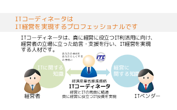 ｉｔコーディネータとは Npo It静岡 特定非営利活動法人it静岡