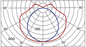 配光範囲図