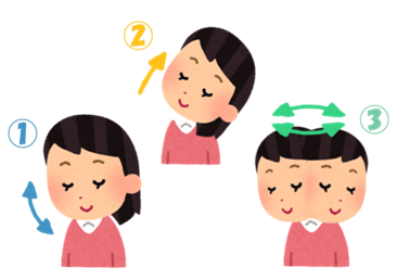 首がこるのは首を動かしていないからです。肩こりと一緒な理屈です。