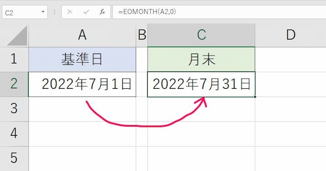 月末・最終日を簡単に求める方法｜DATE・EOMONTH関数 - 病院SEにゃんと