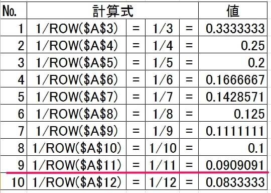 条件に一致する最終行の値をエクセル関数で抽出