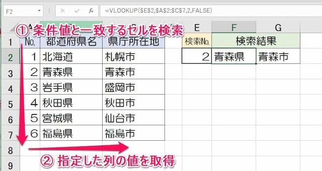 VLOOKUP関数の動きを説明