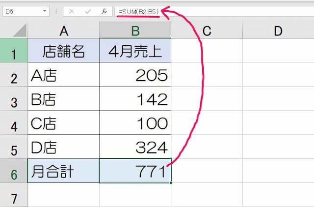 Min 関数 最小値を求める エクセルの関数技