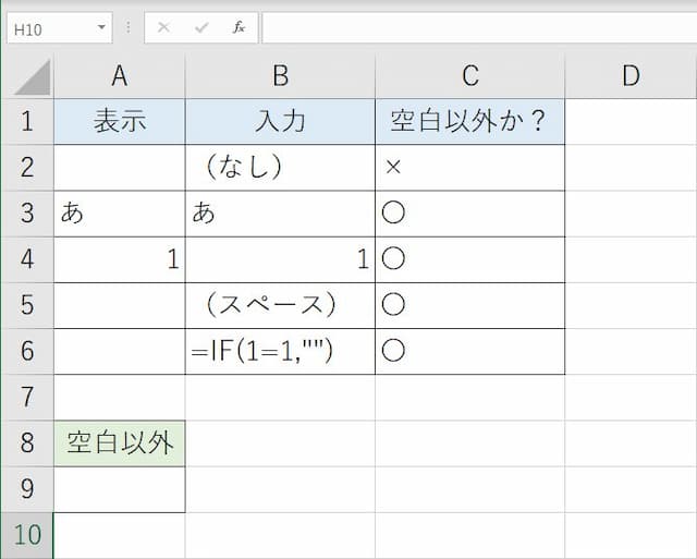 Excel Countifs関数で空白以外を複数条件の一つとしてカウントする方法 病院seにゃんとのパソコントラブル解決 エクセル関数 Vba活用術