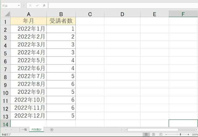 データごとの開始日 終了日をもとに月別の件数をカウント 集計する方法 病院seにゃんとのパソコントラブル解決 エクセル関数 Vba活用術