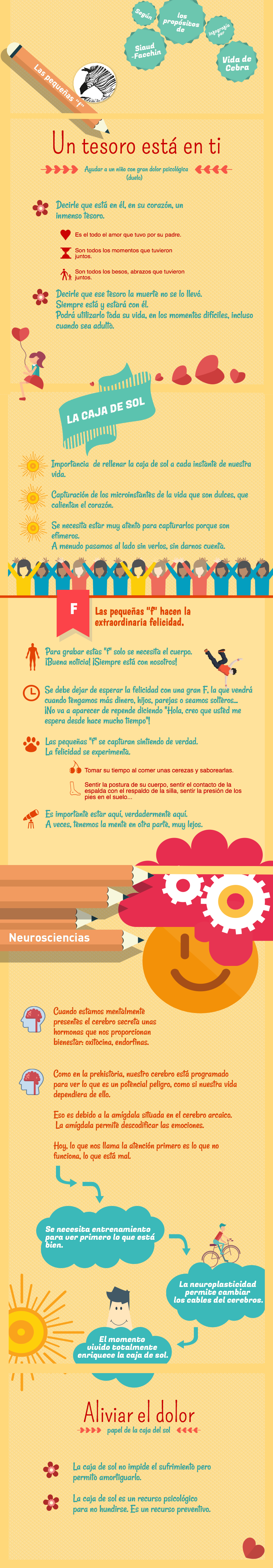 Infografía vida de cebra siaud-facchin felicidad