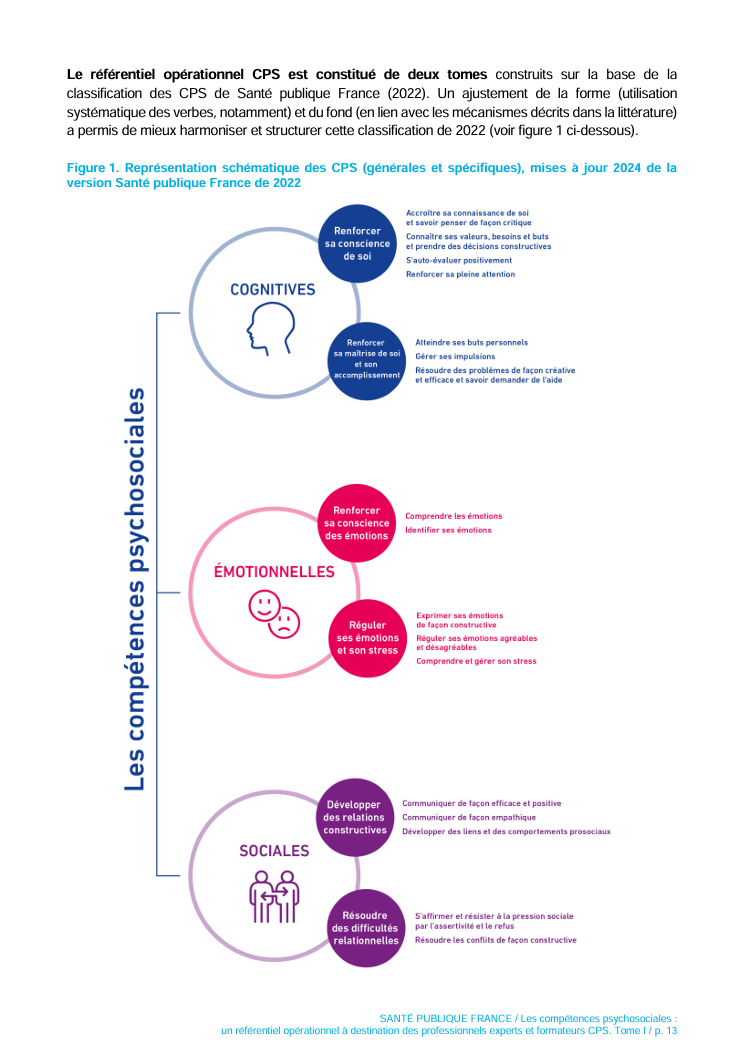 Compétences psychosociales. CPS. Référentiel opérationnel à destination des professionnels experts et formateurs CPS. Fiches d'activités CPS.