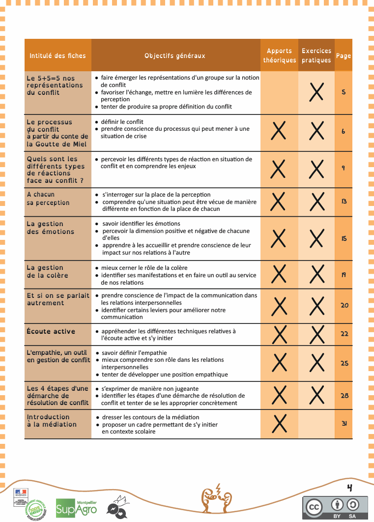 Kit pédagogique gestion de conflit. CNV. CPS. Compétences psychosociales. PDF gratuit. Communication non violente.