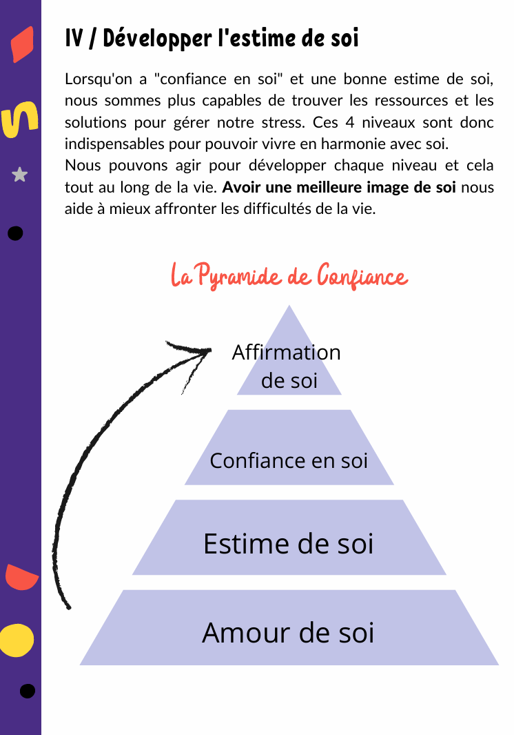 Compétences psychosociales. CPS. Ressources gratuites. PDF gratuit. Emotions. J'apprends à grérer mon stress. Estime de soi. CNV. Gestion du stress. Sophrologie. Méditation. Philo pour enfants. Philosophie pour enfants.