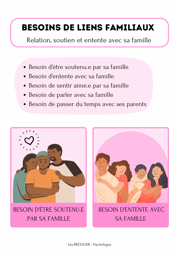 Cartes des besoins gratuites PDF. Léa Brügger. Besoins de l'enfant et de l'adolescent. Jeu de cartes gratuit. CPS CNV. Psychologie. Compétences psychosociales. Outil gratuit.