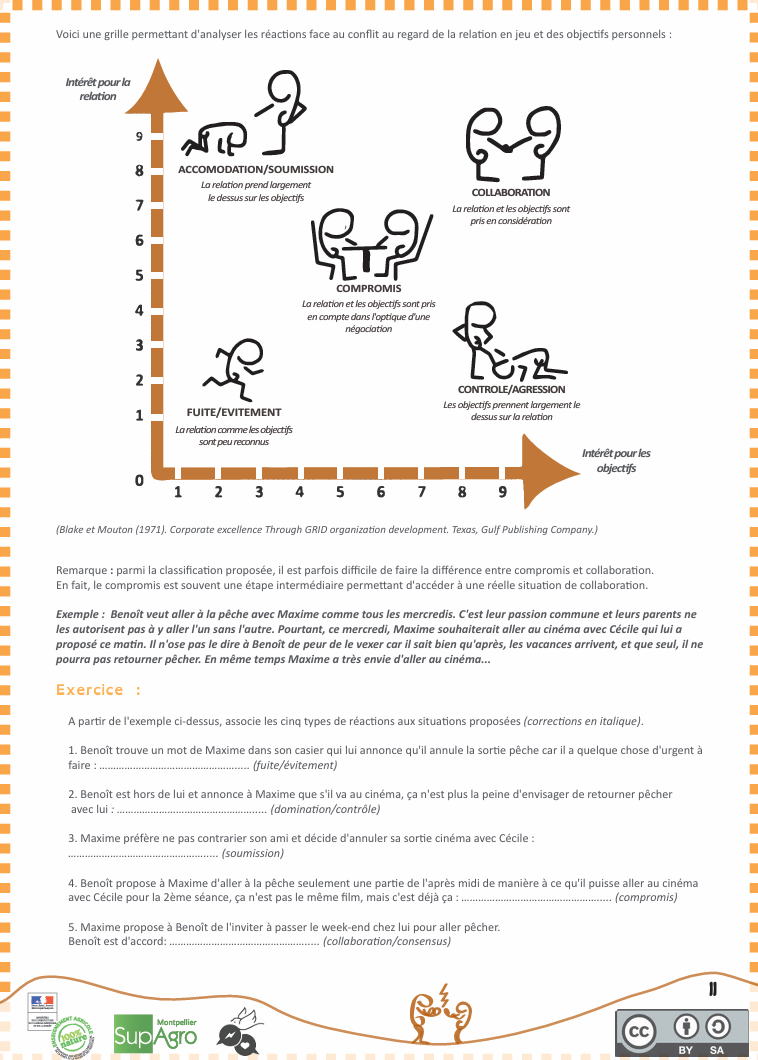 Kit pédagogique gestion de conflit. CNV. CPS. Compétences psychosociales. PDF gratuit. Communication non violente.