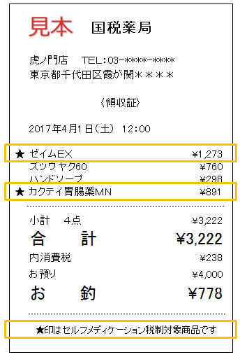 セルフメディケーション税制