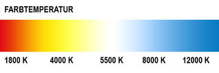 Farbtemperatur