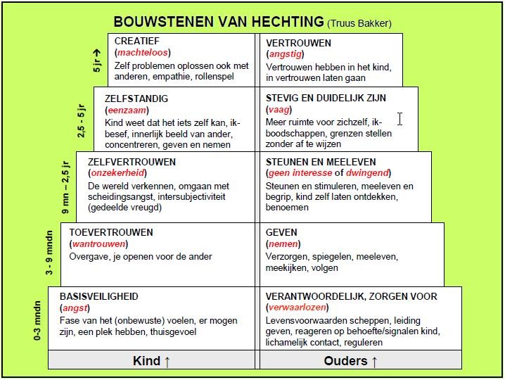 Veilig gehecht? Individuele en gezinstherapie; hechting trauma herstel Veilig gehecht? Individuele en gezinstherapie; hechting trauma herstel