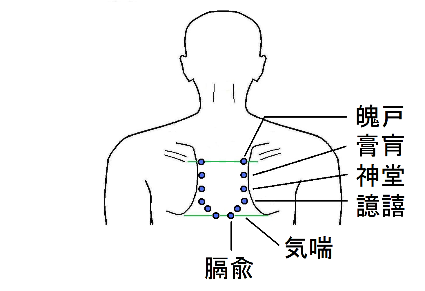 咳 を 止める ツボ