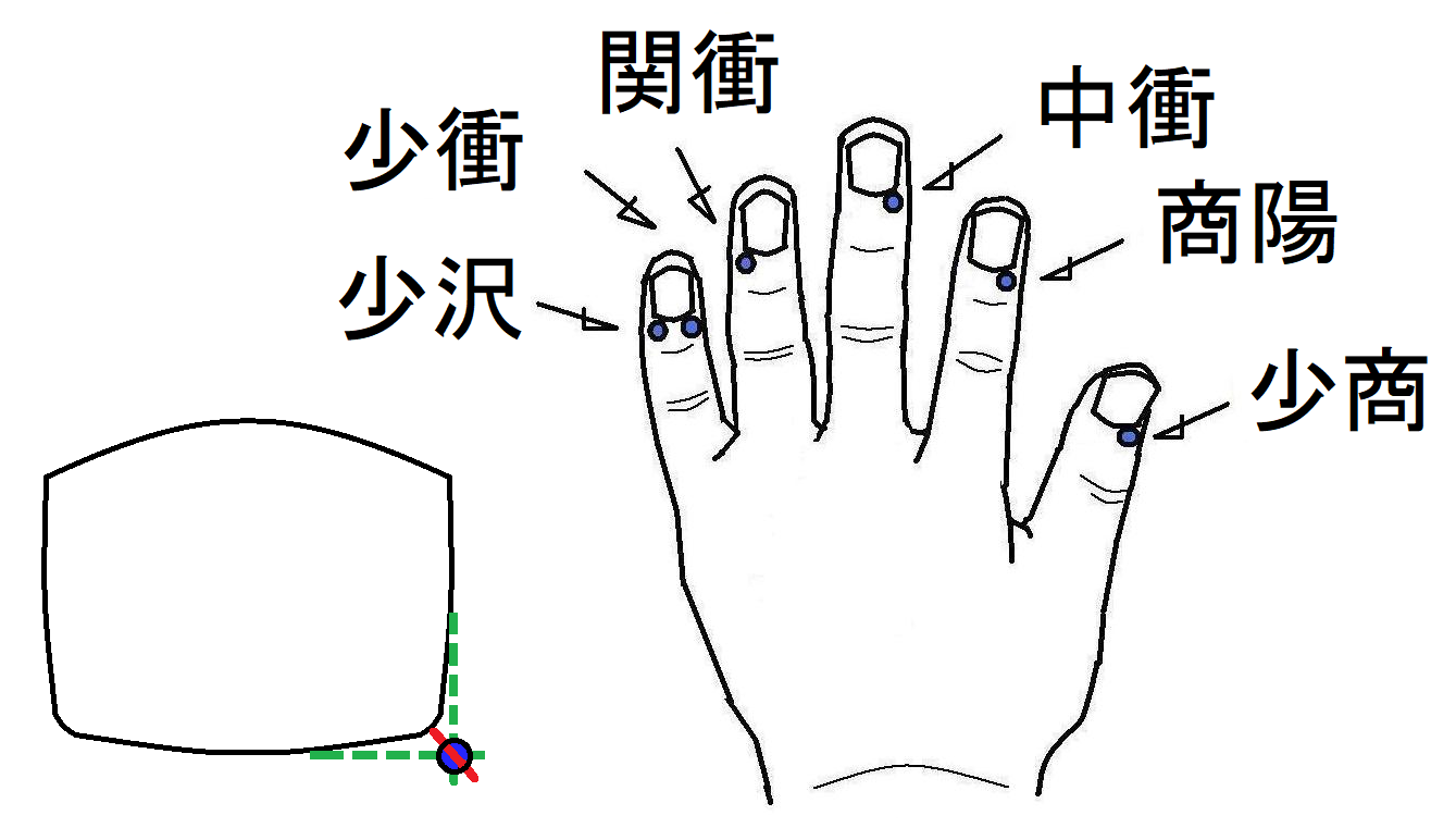 眠気覚まし ツボ健康療法講座