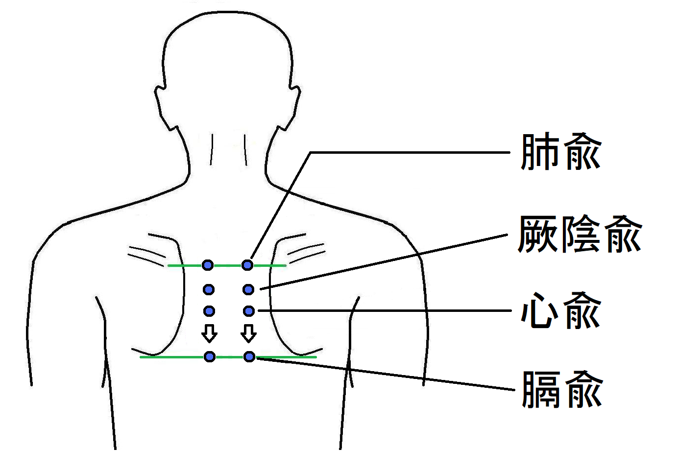 治す ツボ 不整脈