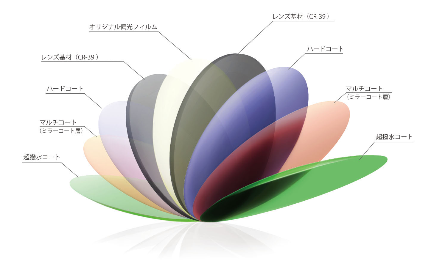 Lens Details - torhino トライノ-偏光サングラス