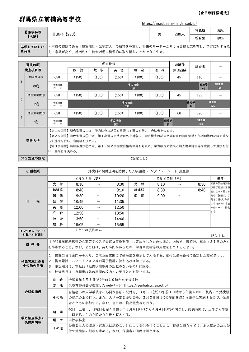 群馬県公立高校,各高校の選抜方法