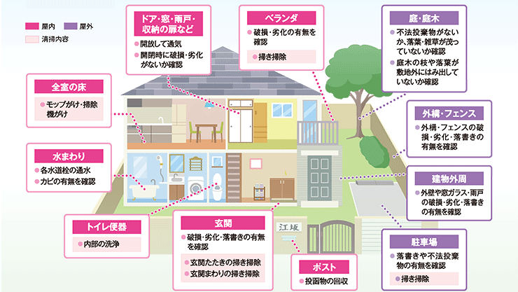 空家点検サービス