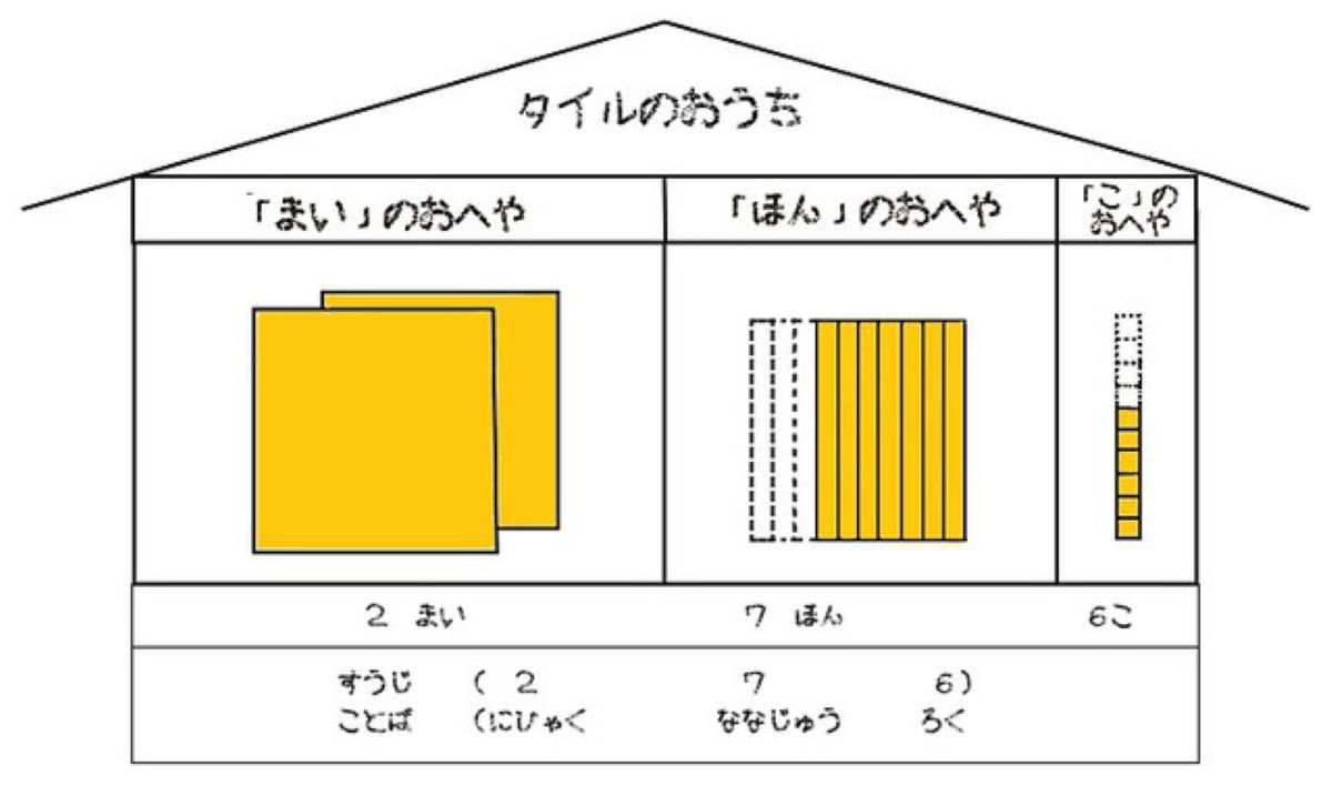 22か1792す 水道方式ドリルとテストなど17冊 遠山啓 一部
