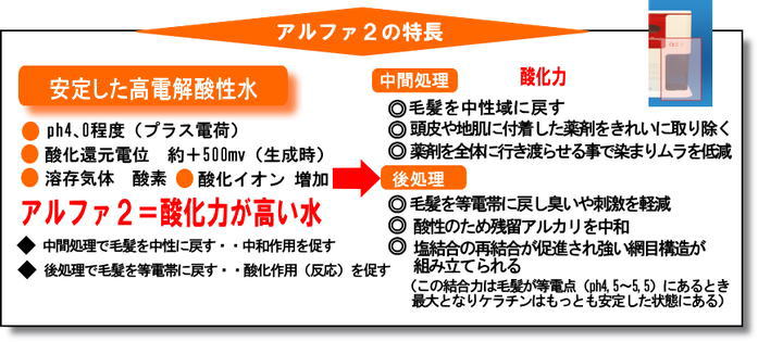 アルファビューティー - アルファビューティー&イチゴカラーの アルファビューティー - アルファビューティー&イチゴカラーの