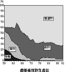 農村実態調査一般調査報告書 - Next Digital Library